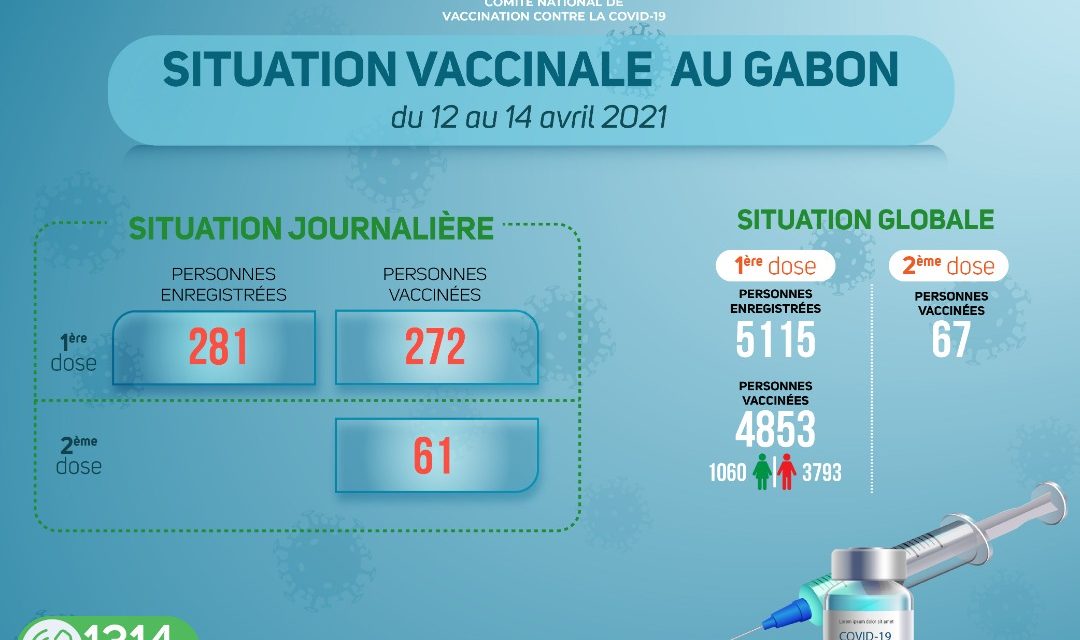 Gabon/Vaccination contre la Covid-19: Le ministère de la santé tord le coup aux fakes news véhiculés sur le vaccin sinopharm dans les réseaux sociaux