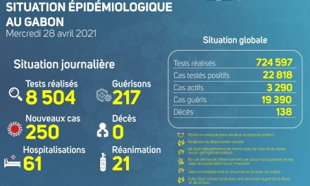 Gabon/Covid-19: Cap sur la situation épidémiologique du mercredi 28 avril 2021