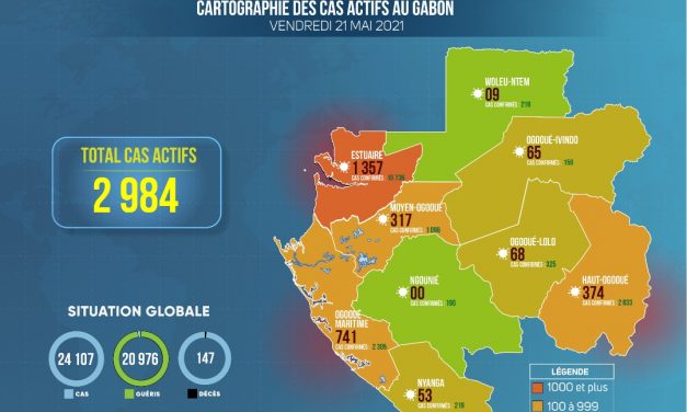 Gabon /Covid-19: Situation épidémiologique du vendredi 21 mai 2021
