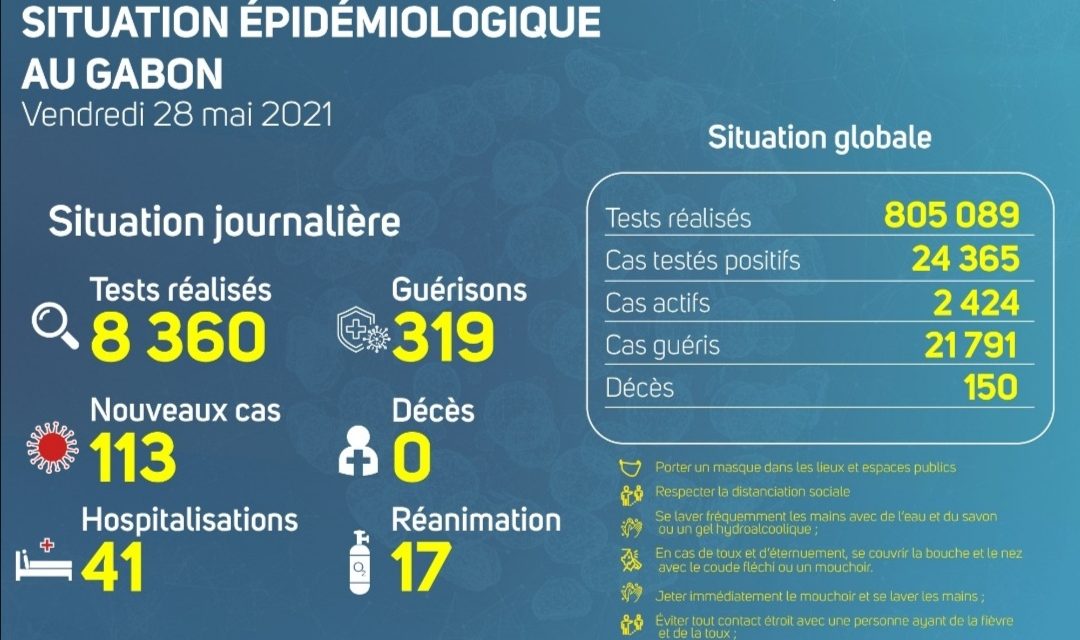Gabon/Covid-19: Situation épidémiologique du vendredi 28 mai 2021