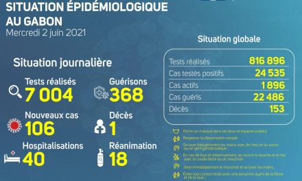 Gabon/Covid-19-Situation épidémiologique du mercredi 2 juin 2021: Un nouveau décès à Port Gentil