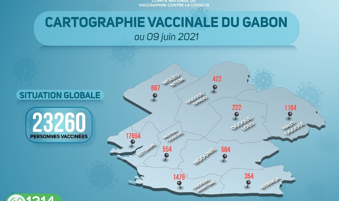 Gabon/Covid-19: Situation de la vaccination du Mercredi 9 juin 2021