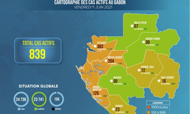 Gabon/Covid-19 : Cap sur la Situation épidémiologique du vendredi 11 juin 2021
