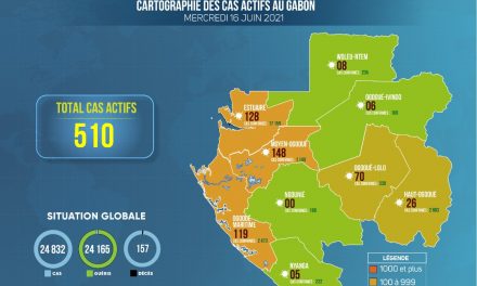 Gabon/Covid-19 : Situation épidémiologique du mercredi 16 juin 2021