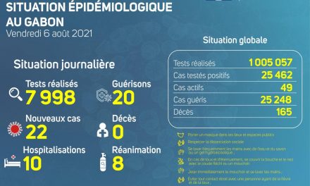 Gabon/Covid-19 : Situation épidémiologique du vendredi 6 août 2021