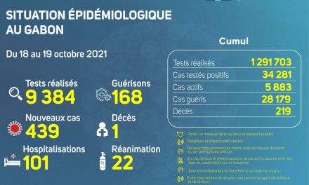 Gabon/Covid-19: Situation épidémiologique du 18 au 19 octobre 2021