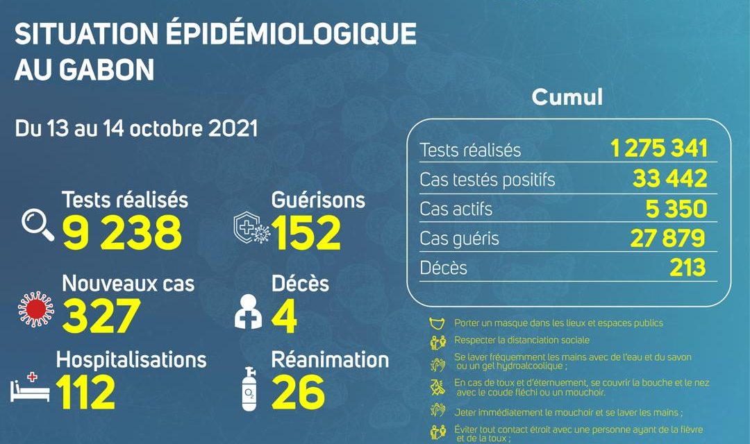 Gabon/Situation épidémiologique du 13 au 14 octobre 2021