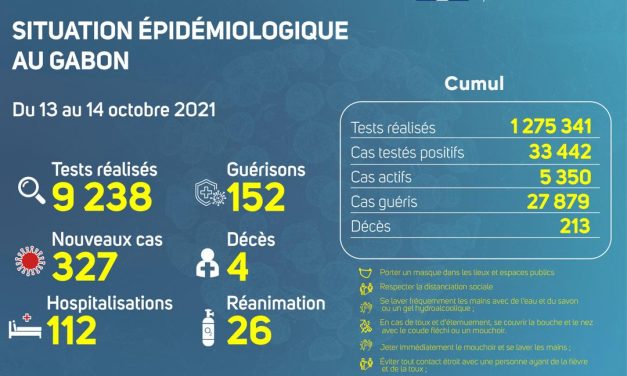 Gabon/Situation épidémiologique du 13 au 14 octobre 2021