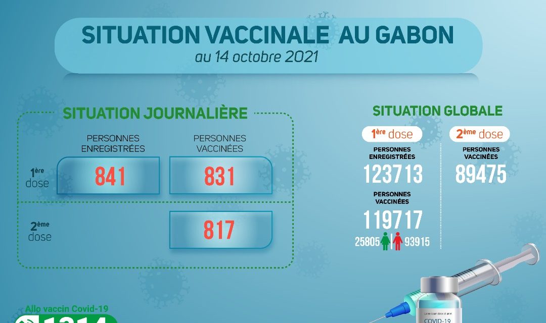 Gabon: Cap sur la situation de la vaccination au jeudi 14 Octobre 2021