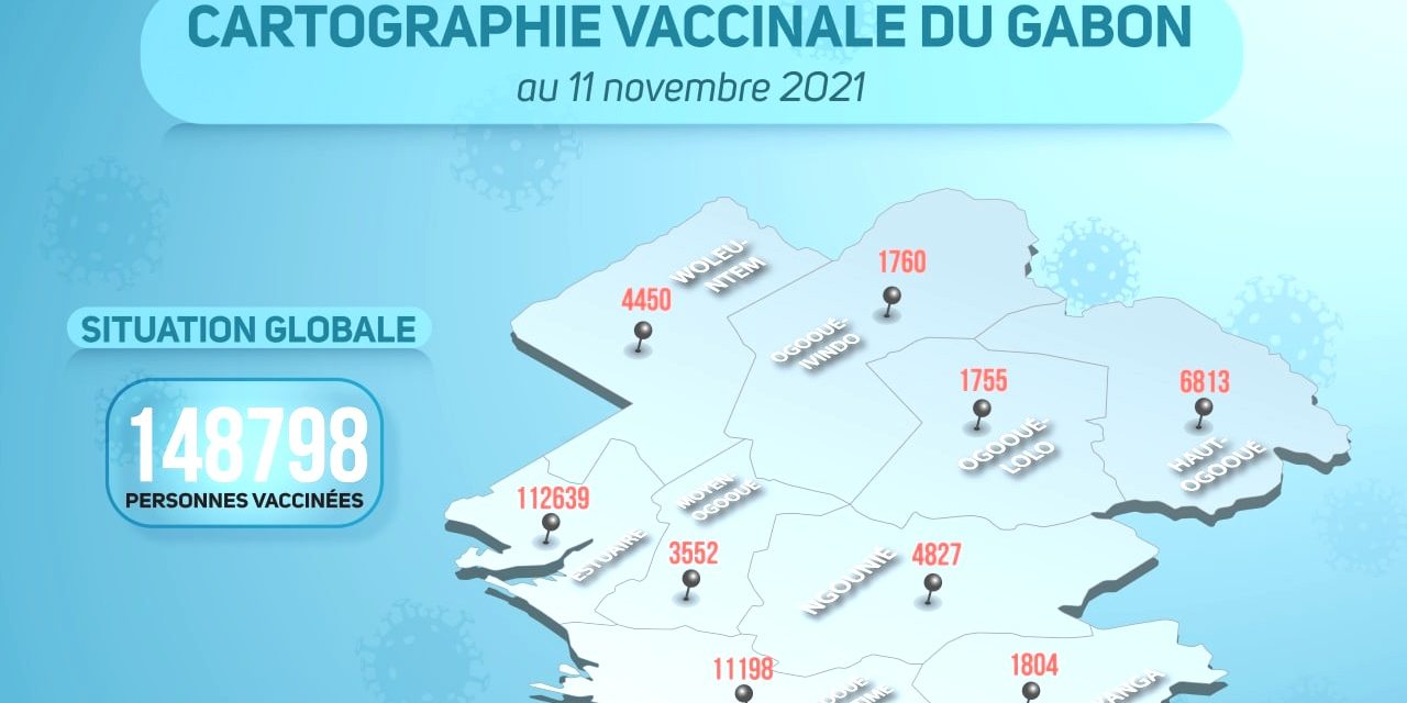 Gabon/Covid-19: Situation de la vaccination au  jeudi 11 novembre 2021