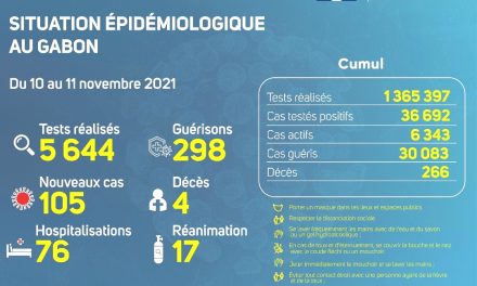 Gabon/Covid-19: Cap sur la Situation épidémiologique du 10 au 11 novembre 2021
