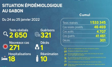 Gabon/Covid-19: Situation épidémiologique du 24 au 25 janvier 2022, ​01 nouveau décès à Libreville