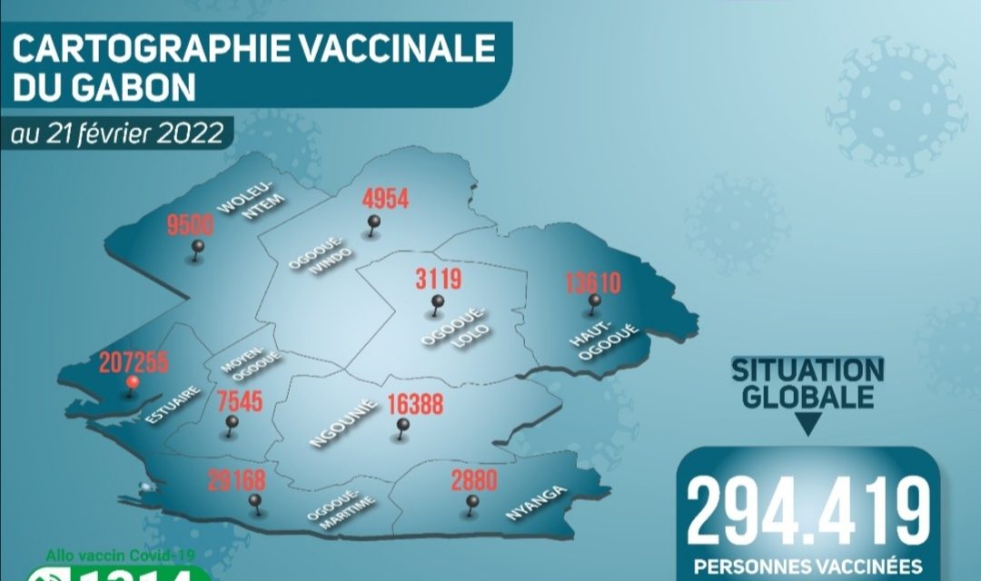 Gabon: Situation de la vaccination du Lundi 21 février 2022