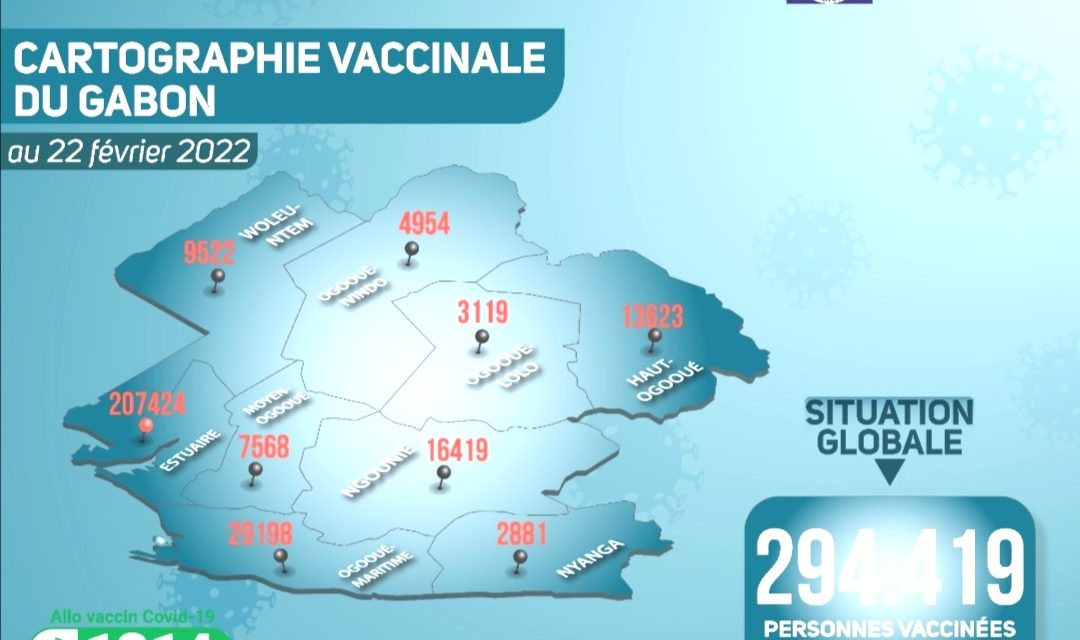 Gabon: Situation de la vaccination du Mardi 22 février 2022