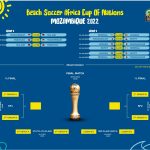 Le calendrier actualisé de la Coupe d’Afrique des Nations de Beach Soccer Mozambique 2022
