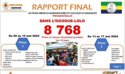Renaissance Visuelle à Koulamoutou : 8 768 Bénéficiaires et 30 Rétablissements de la Vue