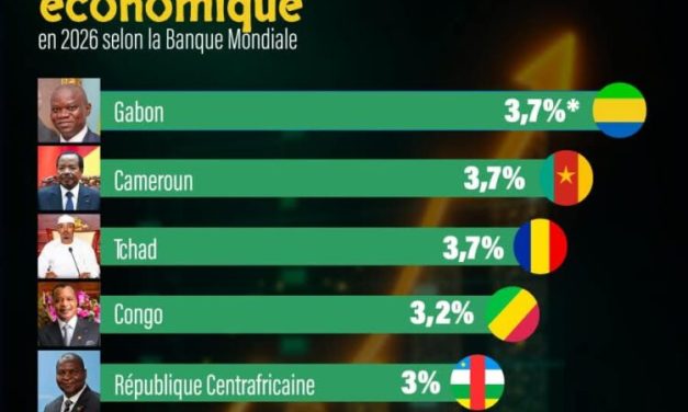 CEMAC : le Gabon en tête des économies les plus dynamiques de la sous-région en 2026